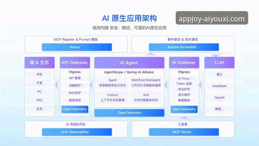 爱游戏app安全吗 深度揭秘:爱游戏app安全吗?从技术架构到用户体验的全面解析